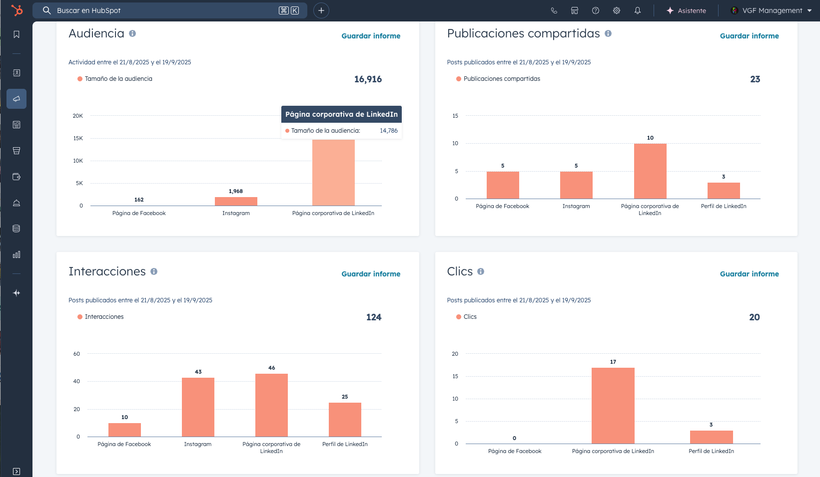 Estadísticas de Hubspot